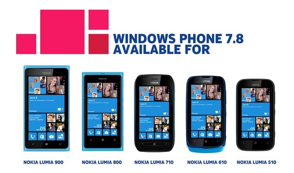 История Lumia: эпоха Windows Phone 7