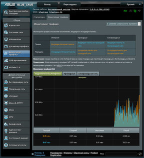 Обзор роутера ASUS Blue Cave AC2600