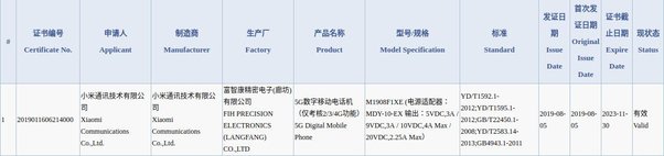 Xiaomi Mi MIX 4 получит 45-ватную зарядку