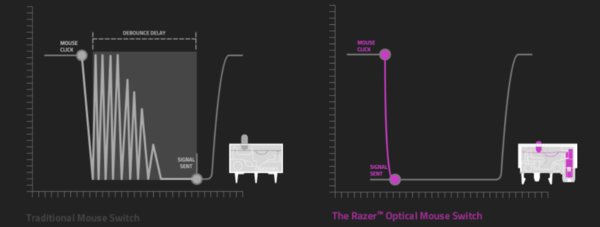 Скорость оптики: обзор Razer Viper