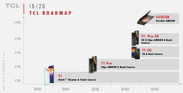 Раскрыты планы TCL на год вперёд: ждём складной планшет и 5G-смартфоны