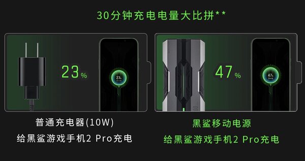 У геймерского смартфона Xiaomi Black Shark появился фирменный повербанк