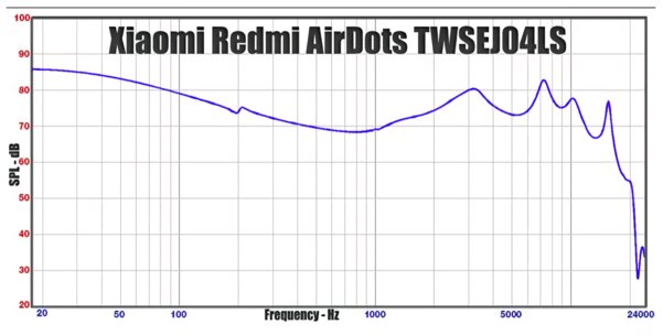 Бюджетный TWS. Обзор Redmi AirDots