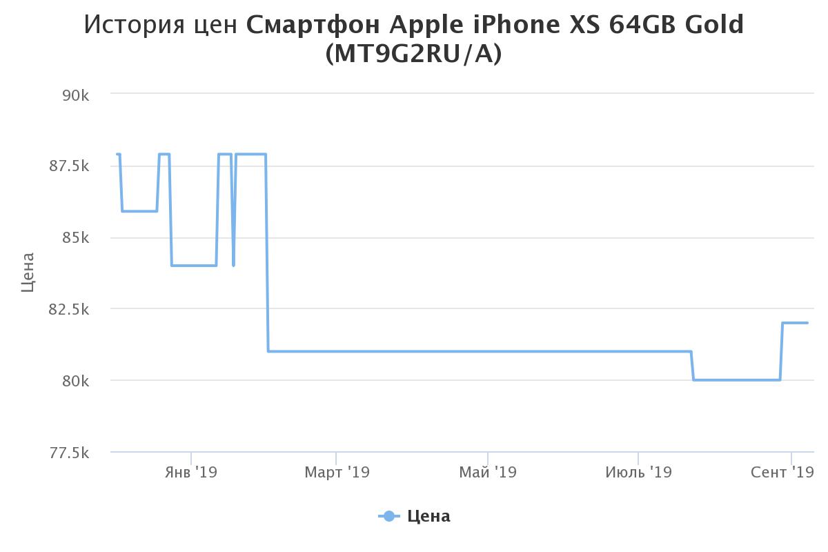 apple iphone xs 64gb gol