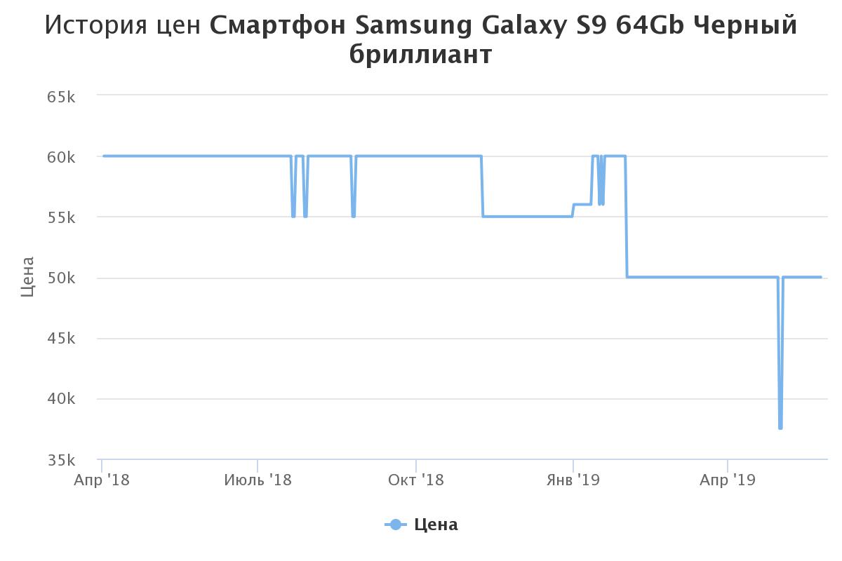 samsung galaxy s9 64gb