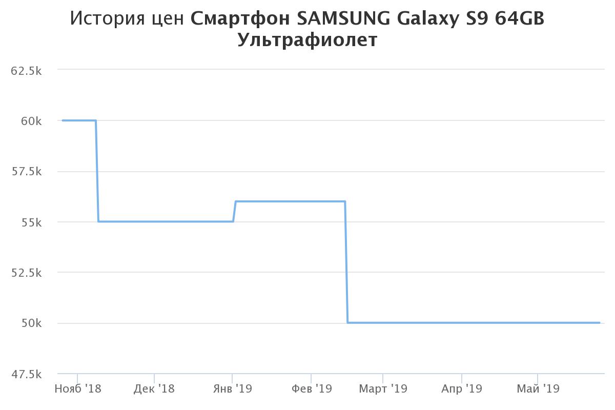 samsung galaxy s9 64gb 2