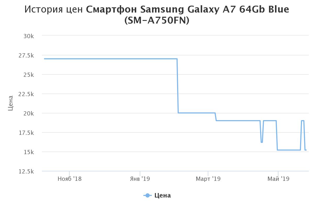 samsung galaxy a7 64gb b