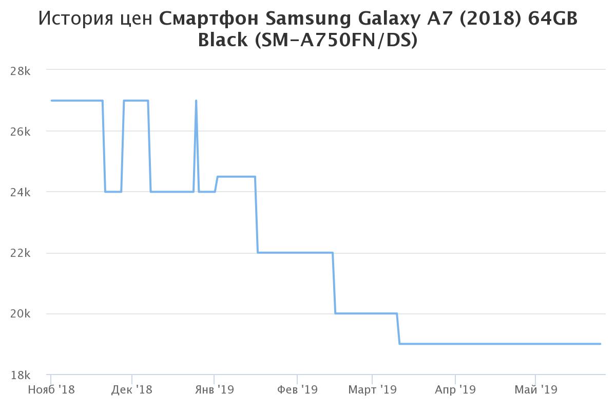 samsung galaxy a7 2018 6