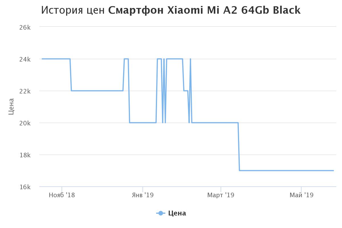 xiaomi mi a2 64gb black