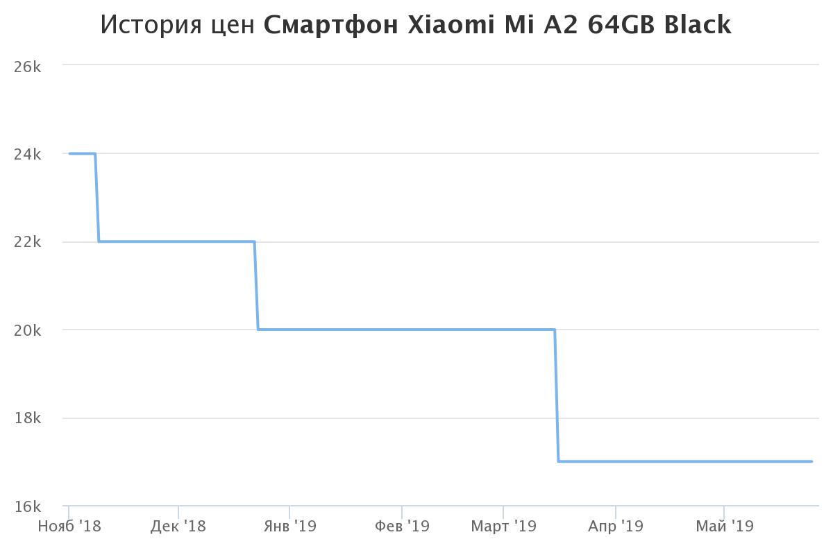 xiaomi mi a2 64gb black 2