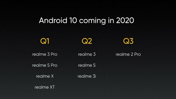 Realme обновит 80% своих смартфонов до Android 10