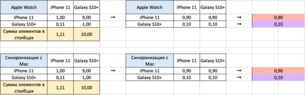 Как выбрать технику с помощью науки: простая теория принятия решений