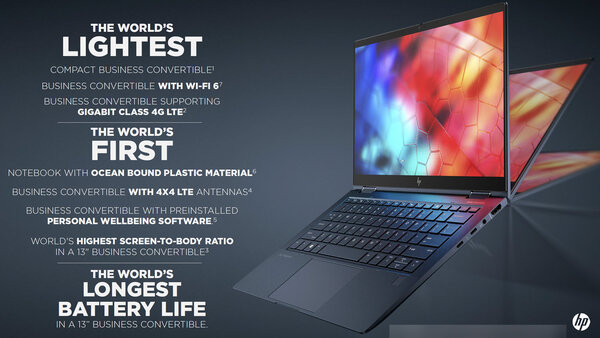 HP представил ноутбук-трансформер Elite Dragonfly для бизнеса