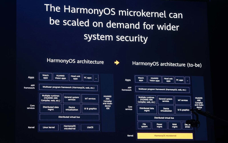 Запасной план Huawei: что такое HarmonyOS и какие у неё перспективы