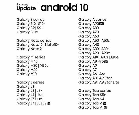 Samsung обновит до Android 10 почти полсотни устройств Galaxy