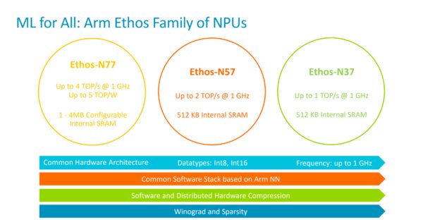 Дешёвые смартфоны станут умнее и мощнее с новыми процессорами ARM