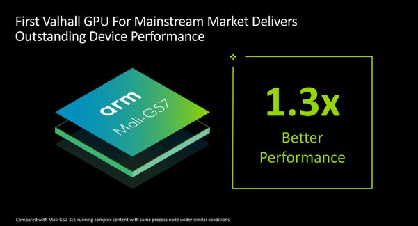 Дешёвые смартфоны станут умнее и мощнее с новыми процессорами ARM