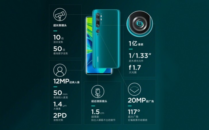 Xiaomi представила Mi CC9 Pro: чем интересна новинка