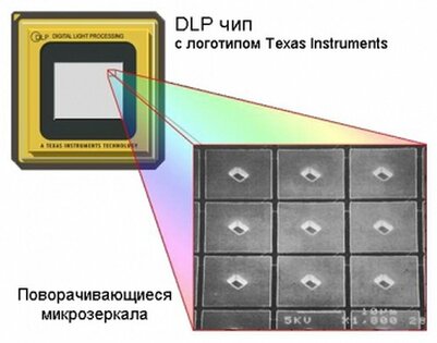 Обзор портативного проектора ASUS ZenBeam S2: золотая середина?