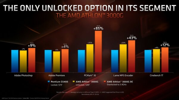 AMD анонсировала самый мощный в мире процессор для ПК