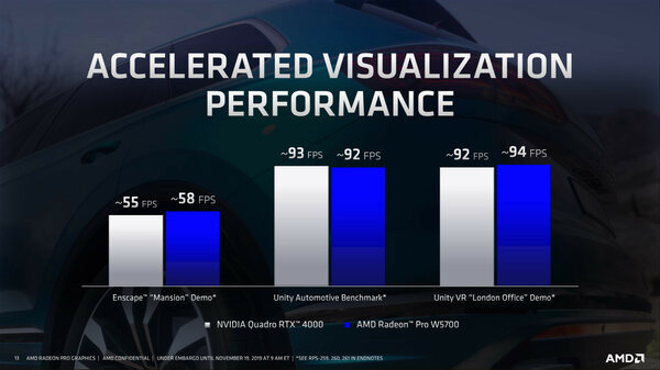 AMD представила первую 7-нм профессиональную видеокарту