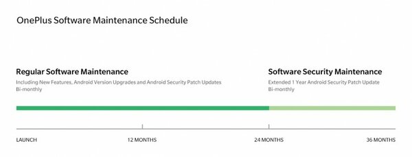 OnePlus 3 и 3T получили финальные обновления безопасности