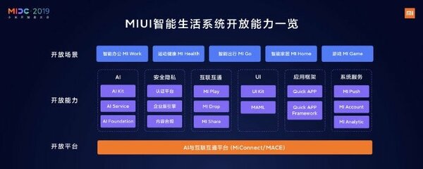 В ближайшие 2–3 года в разработке MIUI Xiaomi будет давить на искусственный интеллект