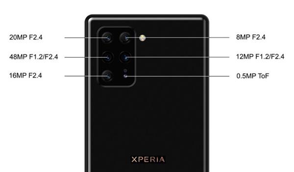 На заднике Sony Xperia 0 будет шесть камер: зачем так много