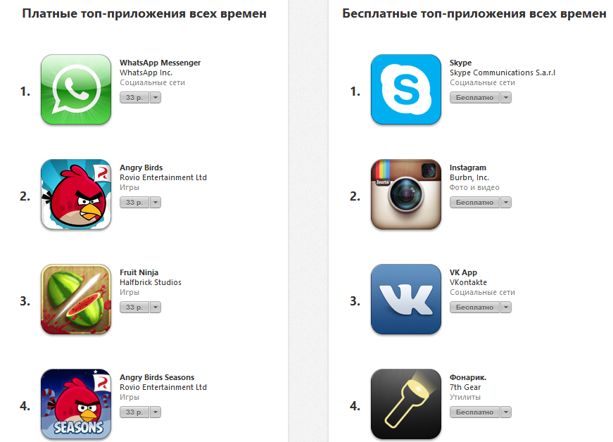 Сайт бесплатных приложение. Платные приложения. Платные приложения на айфон. Какие приложения на айфоне платные. Топ платных приложений.