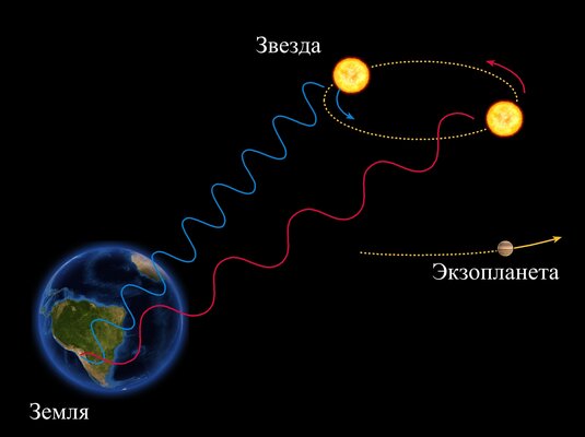 За что дали Нобелевскую премию 2019: как была открыта первая планета за пределами Солнечной системы