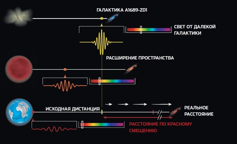 Как исчезнет Вселенная: четыре прогноза учёных