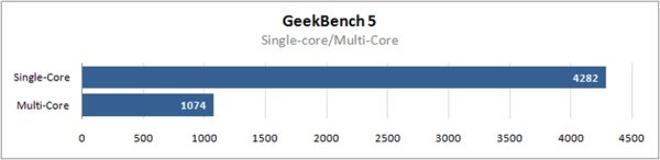 Появились первые тесты AMD Ryzen 5 4500U: высокая производительность и отличная автономность