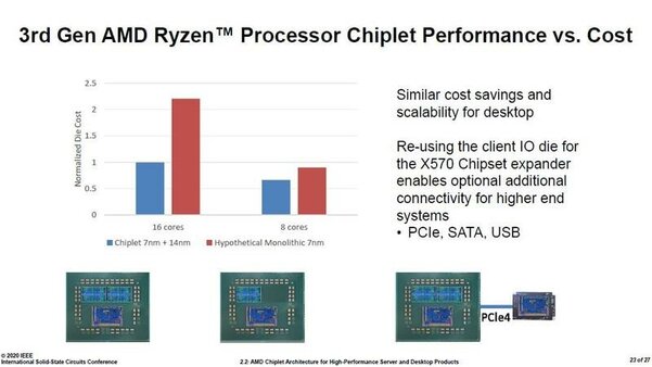 AMD раскрыла секрет дешёвых цен на свои процессоры
