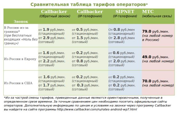 Callbacker — самый необычный и интересный подход к звонкам