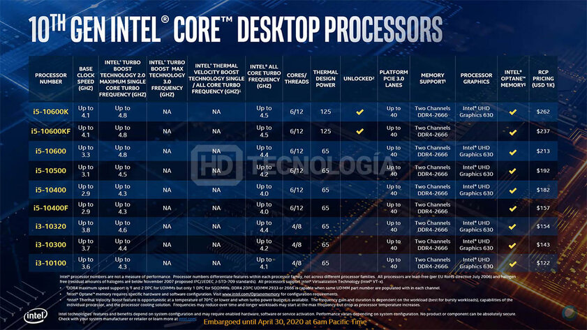 Характеристики и цены процессоров Intel Comet Lake-S слили до анонса
