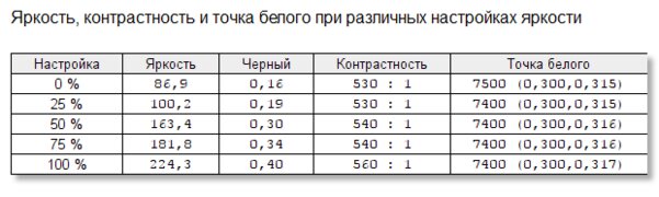 Обзор Lenovo Q24i-10: монитор на каждый день