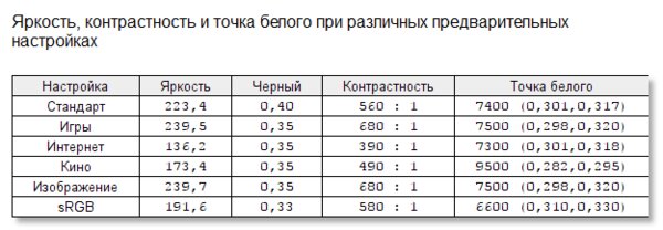 Обзор Lenovo Q24i-10: монитор на каждый день