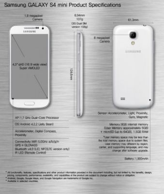 Samsung представляет GALAXY S4 Mini