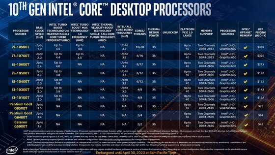 Детальный обзор процессоров Intel Core i9 10900K и Core i5 10600K