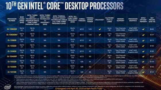 Детальный обзор процессоров Intel Core i9 10900K и Core i5 10600K