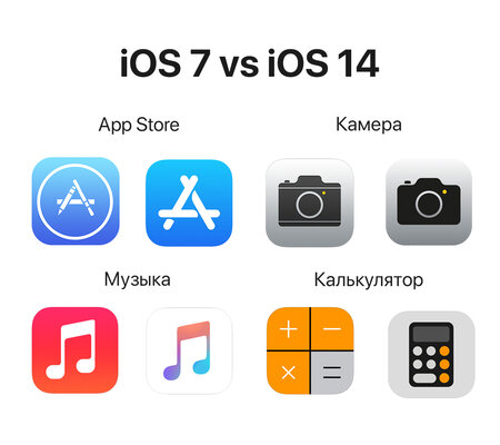 iOS 7 против iOS 14: как система изменилась за 7 лет