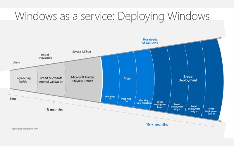 Windows 10 исполнилось 5 лет: как менялась самая популярная ОС