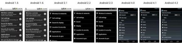 Эволюция Android OS в картинках