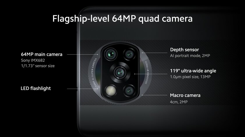 Xiaomi представила Poco X3 NFC — первый в мире смартфон со Snapdragon 732G