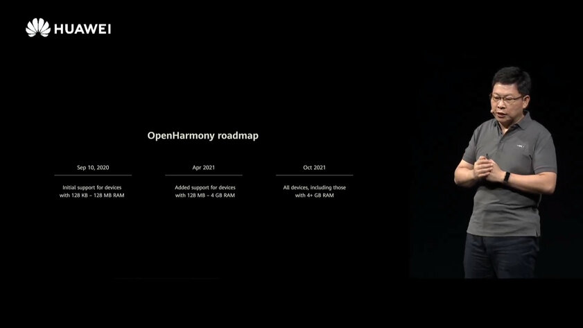 Huawei анонсировала Harmony OS 2.0, на смартфонах она появится в 2021 году