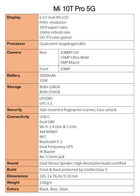 В сеть утекли рендеры и характеристики Xiaomi Mi 10T и 10T Pro 5G