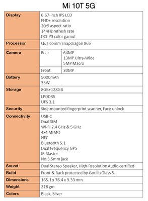 В сеть утекли рендеры и характеристики Xiaomi Mi 10T и 10T Pro 5G