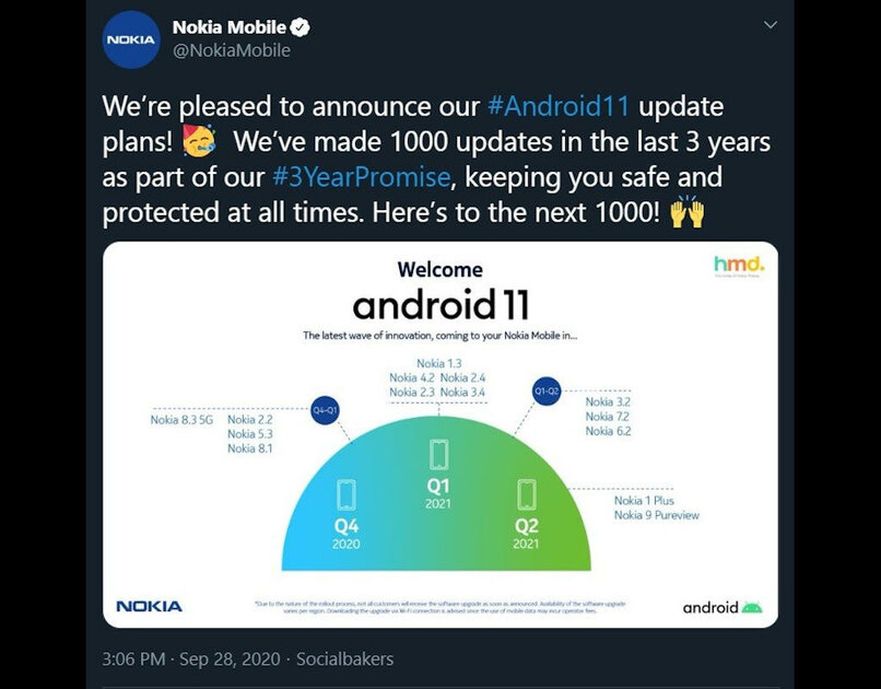 Nokia показала график обновления до Android 11: новую ОС получат не все смартфоны