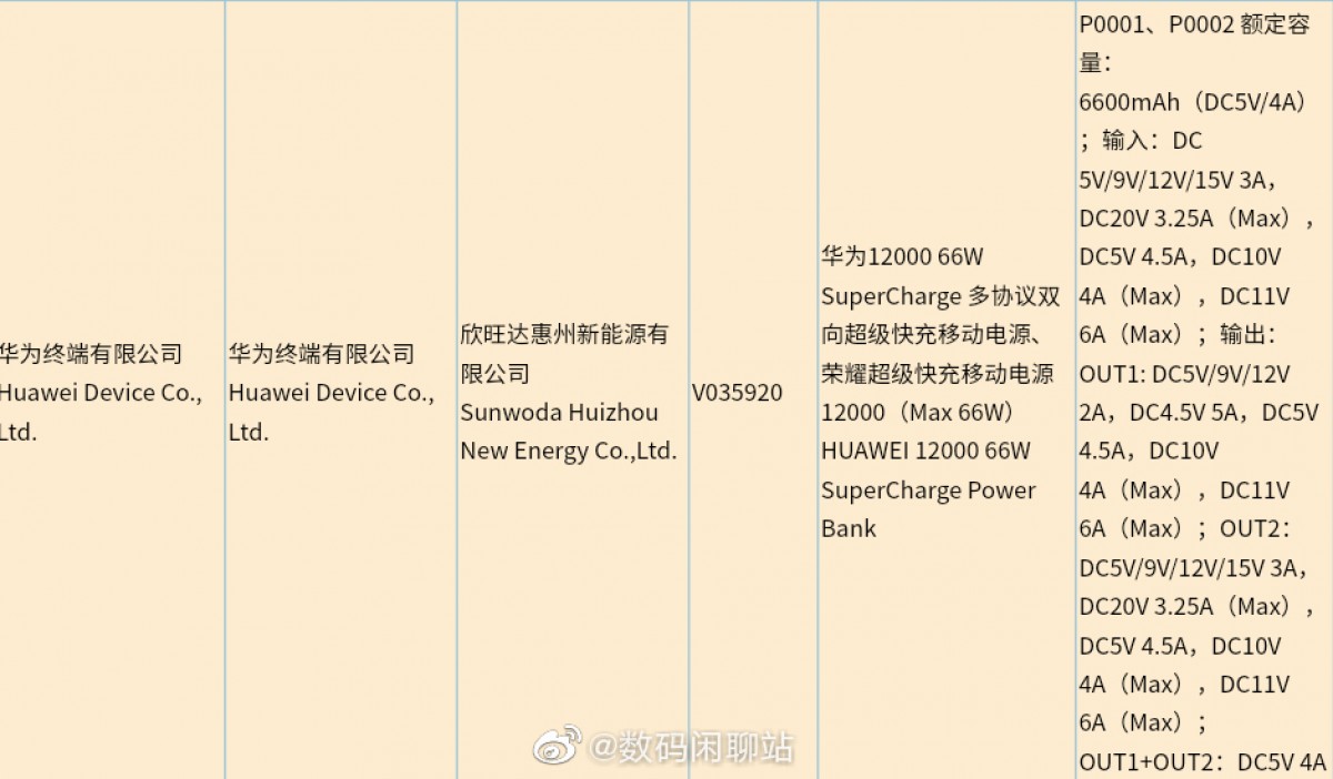 12 000 мАч и 66 Вт: Huawei готовит к выходу новый мощный повербанк