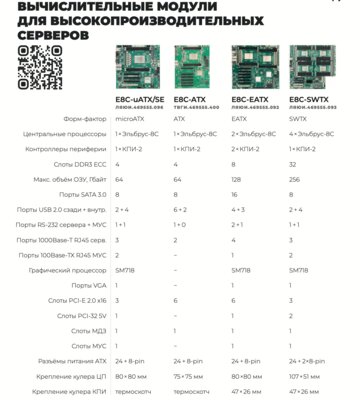 Производитель Эльбрусов опубликовал каталог продукции с российскими процессорами 4-го поколения